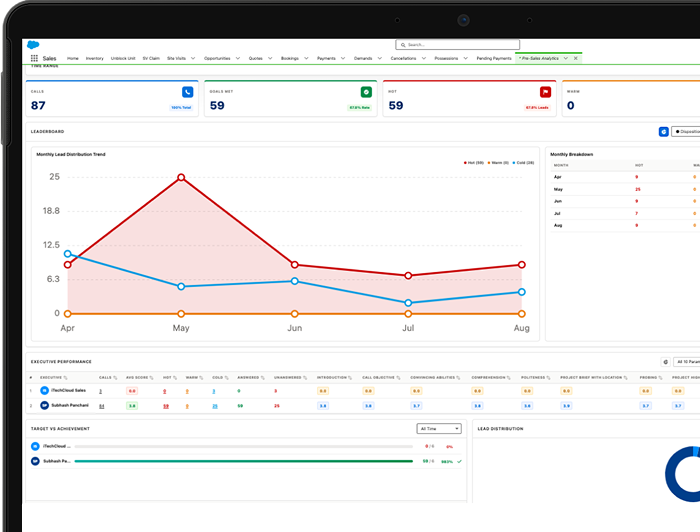 ACX iTech Salesforce Platform