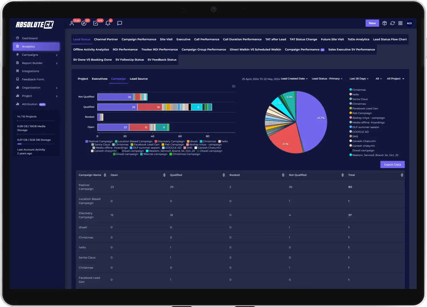 Integrated Platform for Developers
