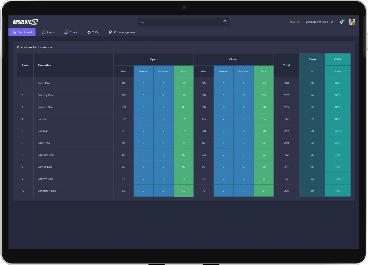 Unified CRM Control Center
